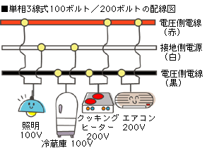 �P��3����100�{���g/200�{���g�̔z���}